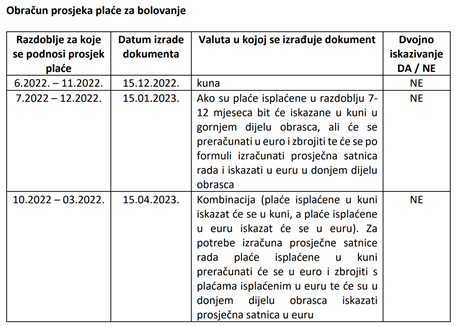 obračun prosjeka plaće za bolovanje